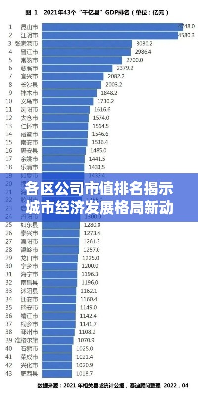 各區(qū)公司市值排名揭示城市經(jīng)濟(jì)發(fā)展格局新動(dòng)向