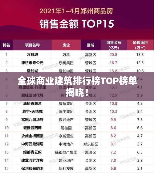 全球商業(yè)建筑排行榜TOP榜單揭曉！
