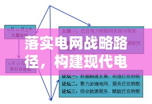 落實(shí)電網(wǎng)戰(zhàn)略路徑，構(gòu)建現(xiàn)代電力網(wǎng)絡(luò)體系