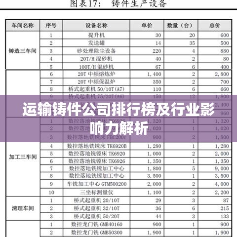 運(yùn)輸鑄件公司排行榜及行業(yè)影響力解析