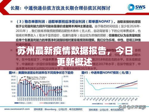 蘇州最新疫情數(shù)據(jù)報(bào)告，今日更新概述