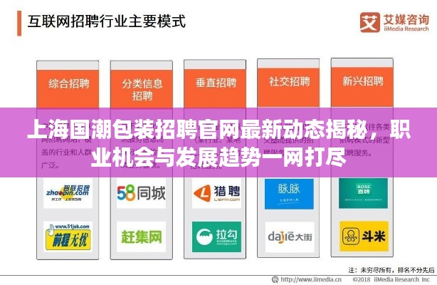 上海國(guó)潮包裝招聘官網(wǎng)最新動(dòng)態(tài)揭秘，職業(yè)機(jī)會(huì)與發(fā)展趨勢(shì)一網(wǎng)打盡