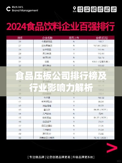 食品壓板公司排行榜及行業(yè)影響力解析