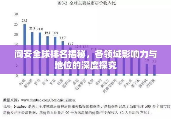 閻安全球排名揭秘，各領(lǐng)域影響力與地位的深度探究