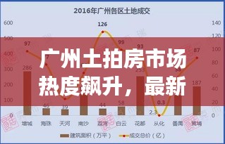 廣州土拍房市場(chǎng)熱度飆升，最新消息一覽
