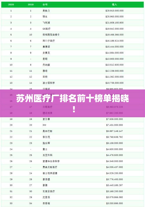 蘇州醫(yī)療廠排名前十榜單揭曉！