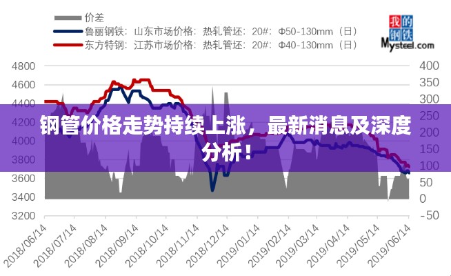 鋼管價格走勢持續(xù)上漲，最新消息及深度分析！