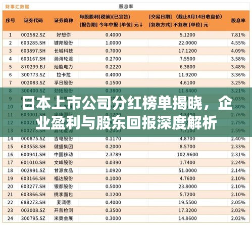 日本上市公司分紅榜單揭曉，企業(yè)盈利與股東回報(bào)深度解析