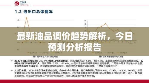 最新油品調(diào)價(jià)趨勢(shì)解析，今日預(yù)測(cè)分析報(bào)告