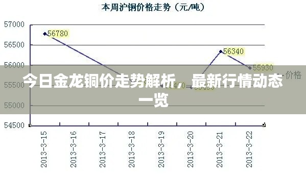 今日金龍銅價走勢解析，最新行情動態(tài)一覽