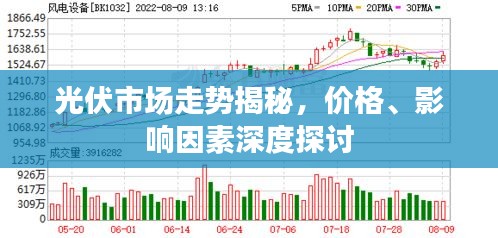 光伏市場(chǎng)走勢(shì)揭秘，價(jià)格、影響因素深度探討