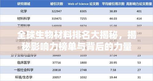 全球生物材料排名大揭秘，揭秘影響力榜單與背后的力量