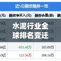 水泥行業(yè)全球排名變遷，競(jìng)爭(zhēng)格局及未來(lái)展望
