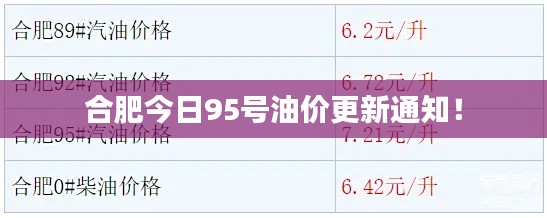 合肥今日95號油價更新通知！